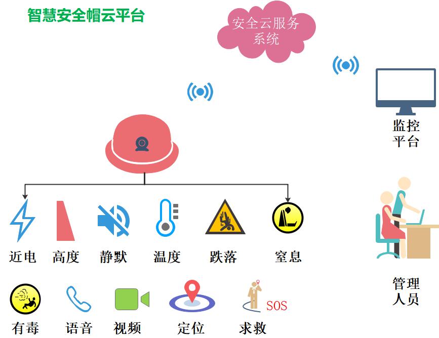 生产安全智能管理系统