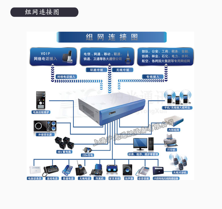 广西集团电话交换机，广西煤矿数字调度机，批发安装