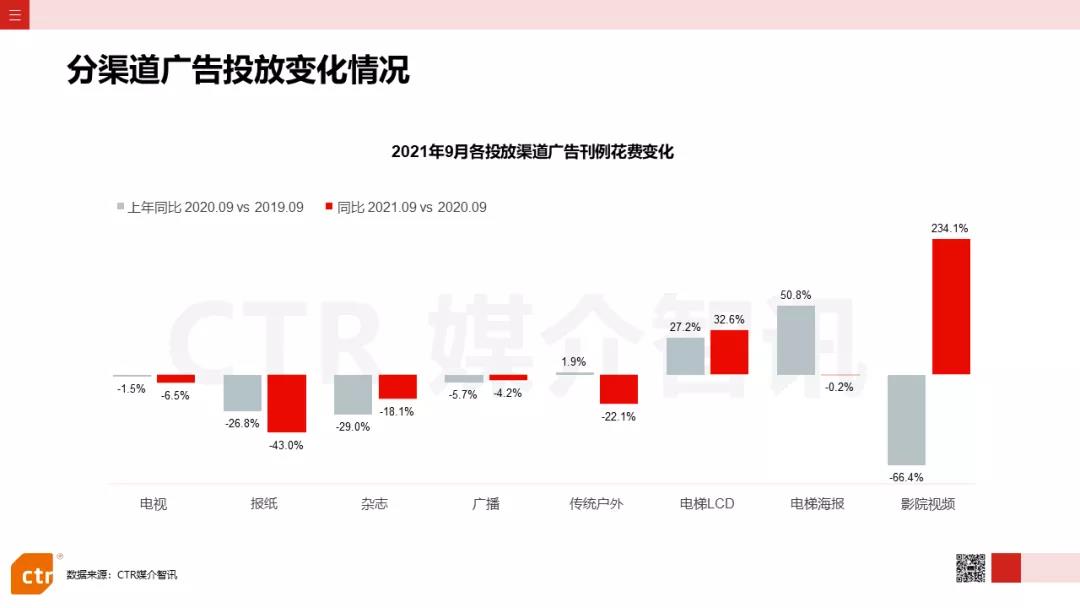 社区广告投放 上海道闸广告投放