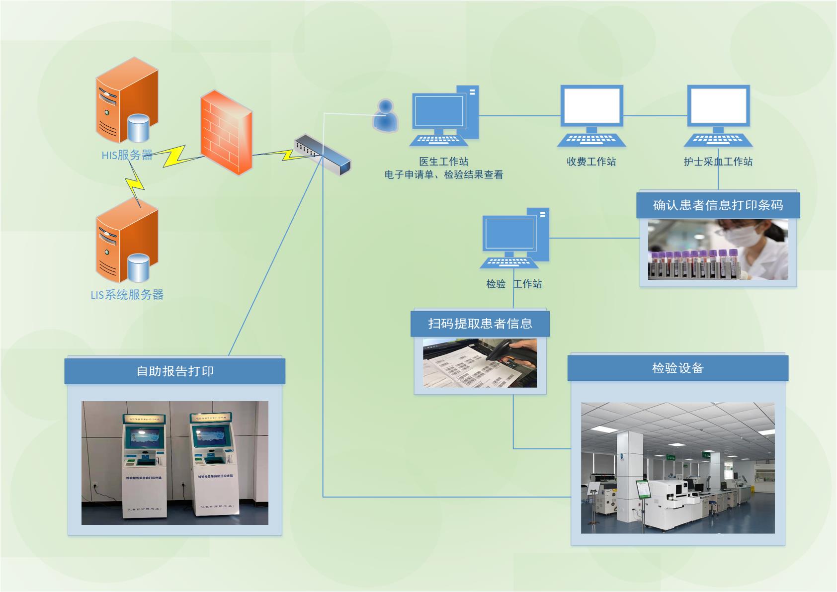 卓健 LIS系统功能流程