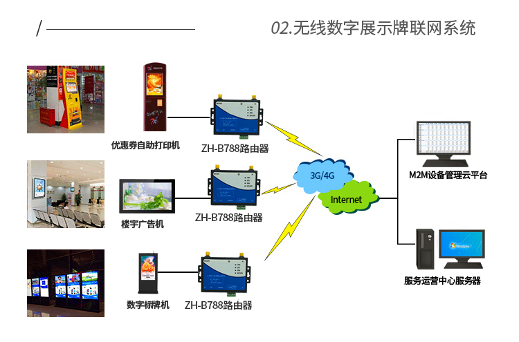 移动联通电信无线路由器工业级转WiFi有线串口通信服务器DTU