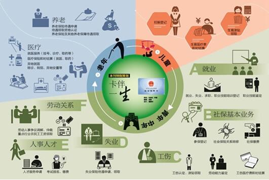 企业社保托管，深圳人才派遣业务外包