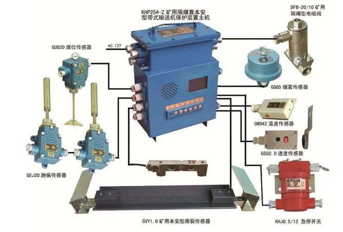 矿用皮带机综合保护装置KHP系列本安型皮带综保