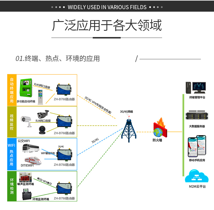 4G工业路由器数据远传 PLC远程下程序 远程组网 内网穿透
