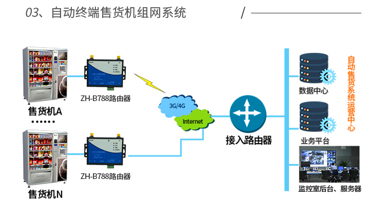 工业路由器4g转有线网口远程百兆sim卡插卡车载路由器小巧稳定流量卡路由器4g无线路由器wifi