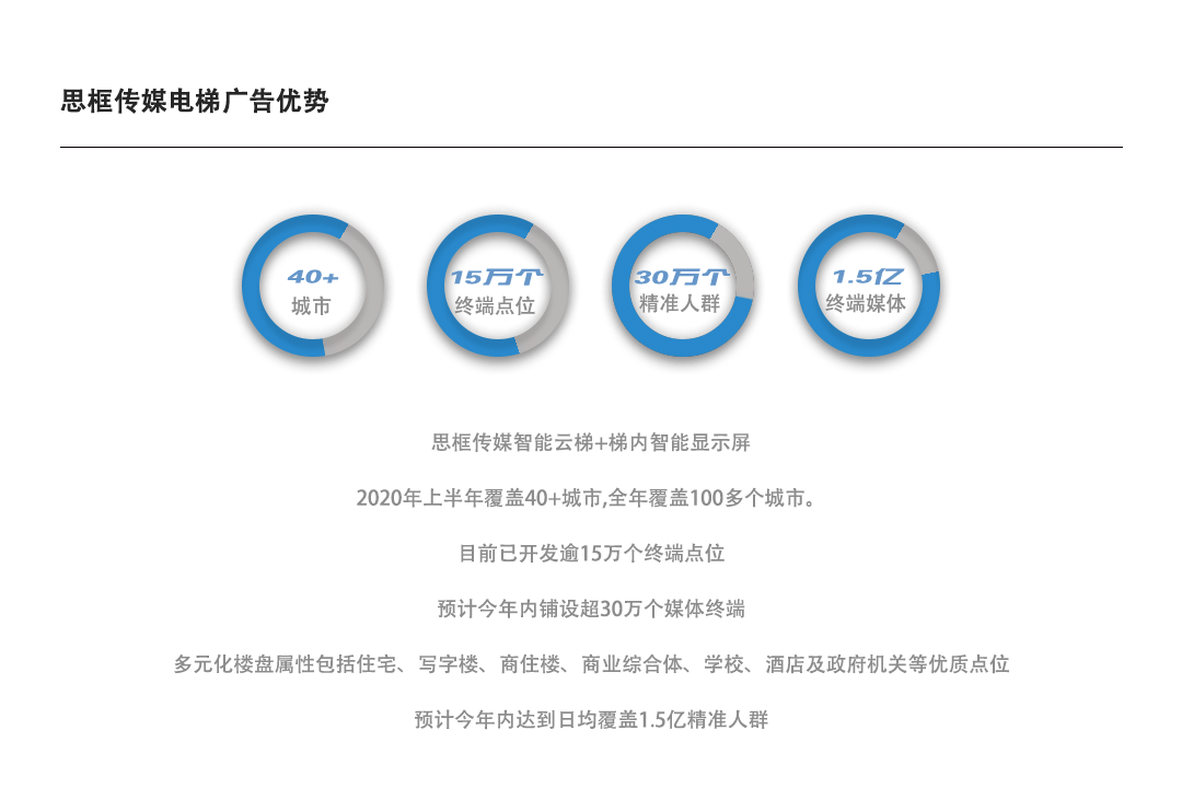 为什么如今电梯广告都是几个人对镜头重复喊品牌名？你喜欢这样的广告吗？