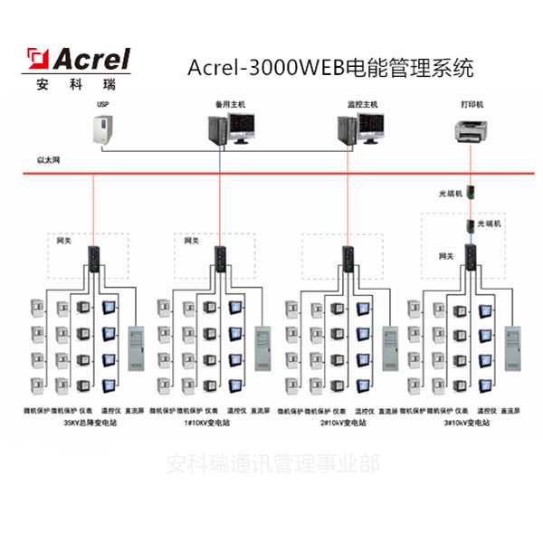 安科瑞Acrel-3000WEB电能管理系统工矿企业可用