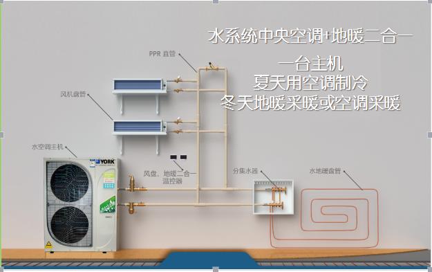 武汉家用中央空调安装公司供应约克水系统中央空调、中央空调销售安装售后服务