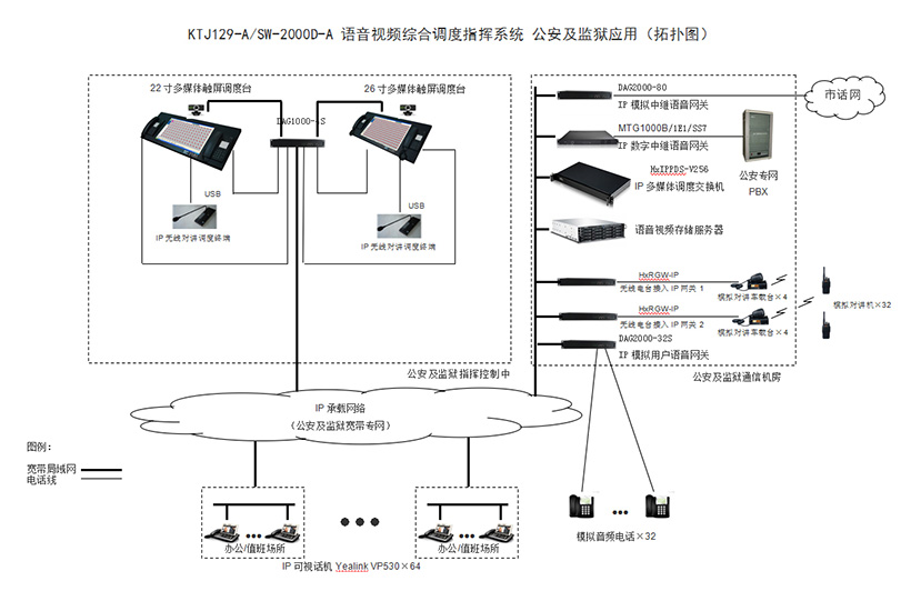 码头港口电话调度系统，程控交换机