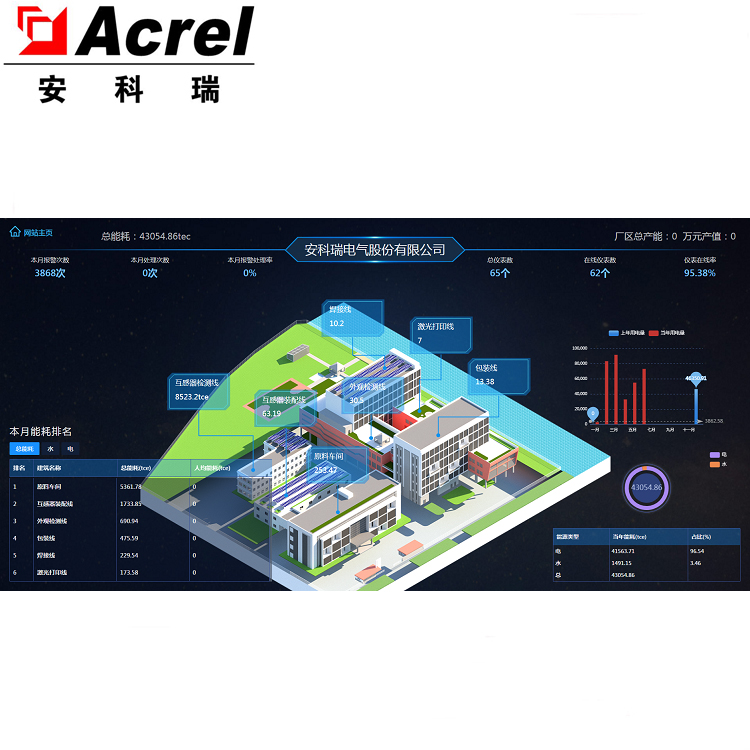 安科瑞Acrel-7000工业能耗在线监测系统