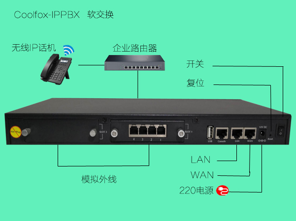 出口酒店电话交换机，出口IPPBX交换机