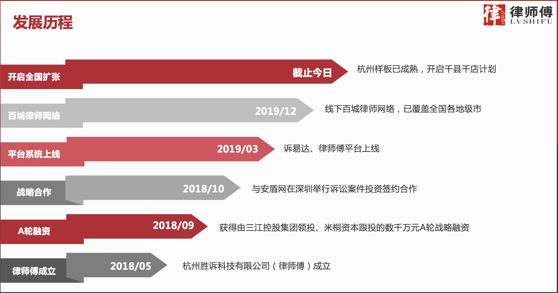 创业转型新风口-律师傅法律门店项目招商代理