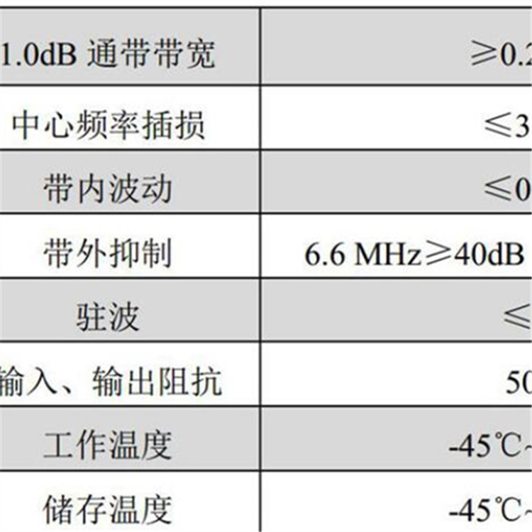 传感器电子发射仪器用-SBP-7.5滤波器