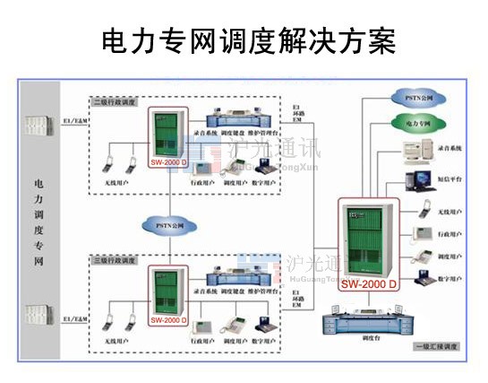 机场数字电话调度机，边防通讯电话交换机，批发安装