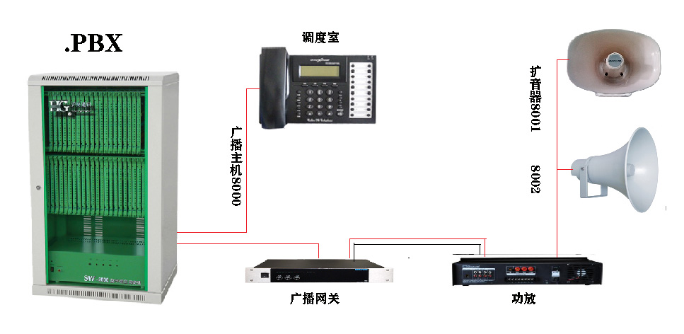 浙江船用程控交换机，数字电话交换机