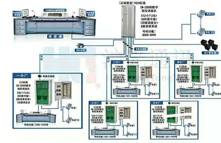 新疆电力调度机，新疆电话调度机