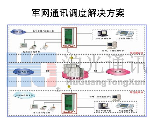 甘肃数字电话交换机，甘肃数字调度机