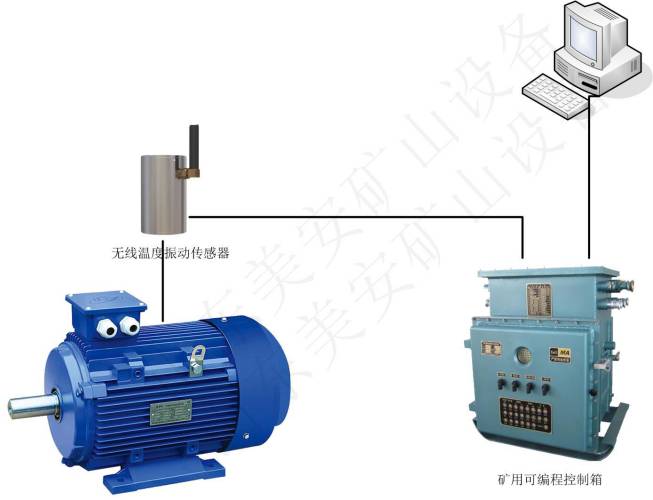 平庄煤矿机电设备电动机轴承在线监测装置