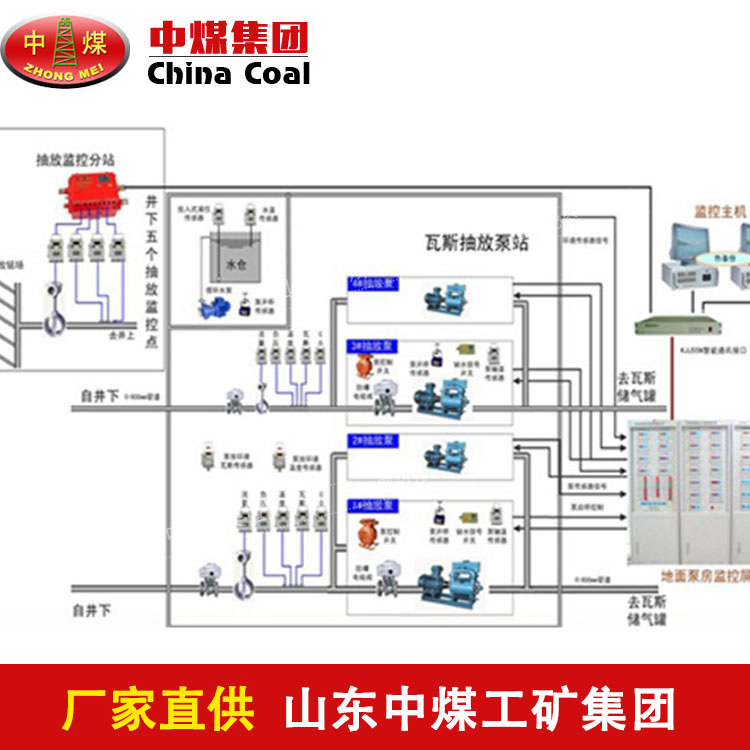 煤矿瓦斯突出声电监测系统特点