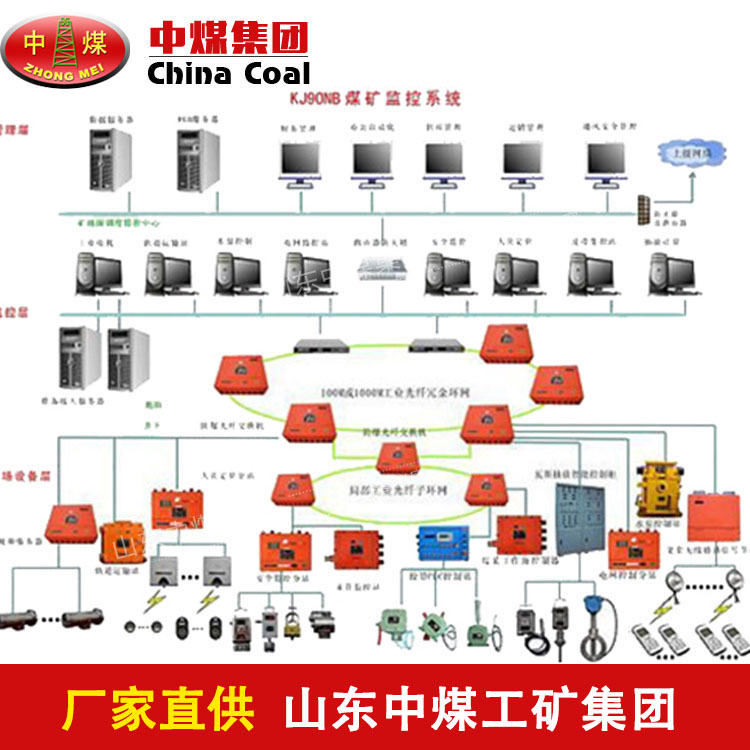 煤矿六大系统品质 煤矿六大系统品牌