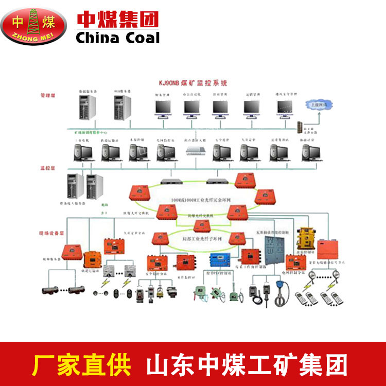 监测监控系统品质 监测监控系统特色