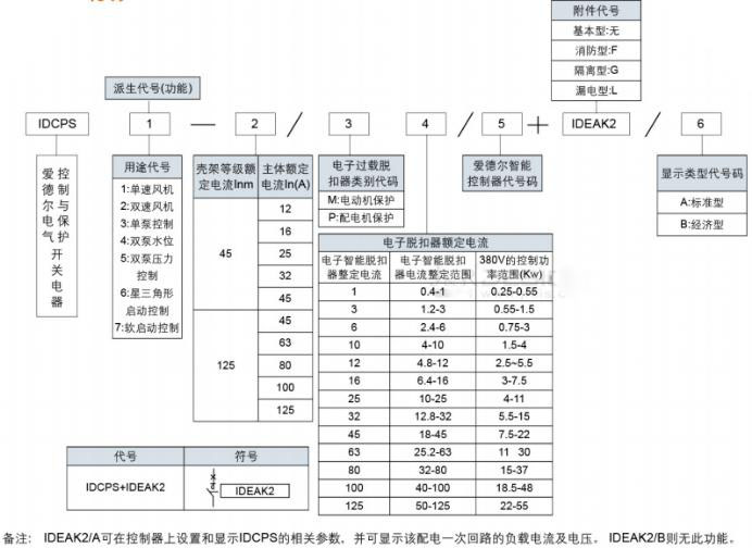 四川IDCPS+IDEAK2一体式智能控制与保护开关