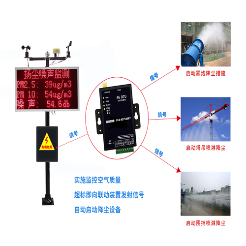 dtu稳定无线通信模块4g模块