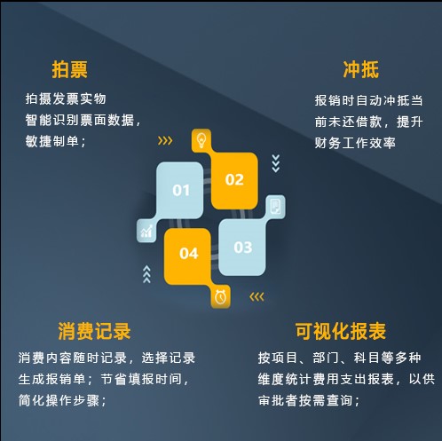 云报销管理系统,助力企业费用管控全流程打造