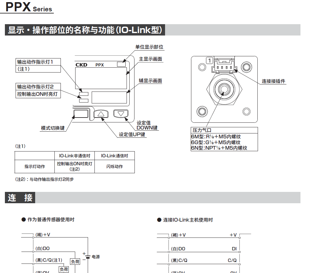 PPX-R01P-6M  CKD压力开关