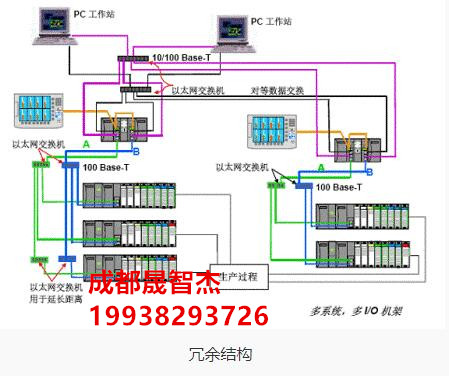 霍尼韦尔HC900C72自动化过程系统咨询热线