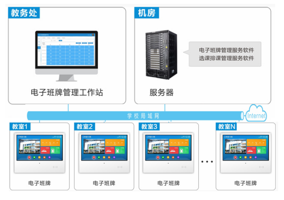 数字化校园建设方案中校园一卡通和校园智慧安防的使用