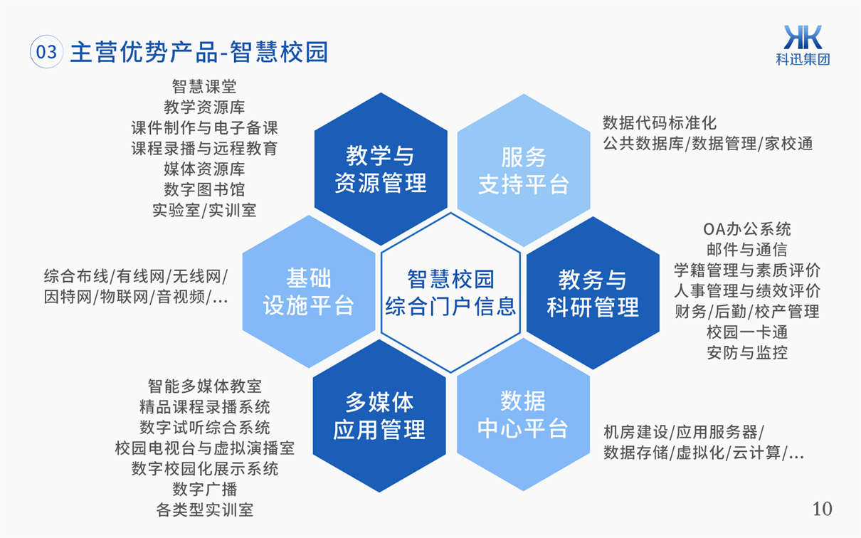 数字化校园建设方案中校园一卡通和校园智慧安防的使用