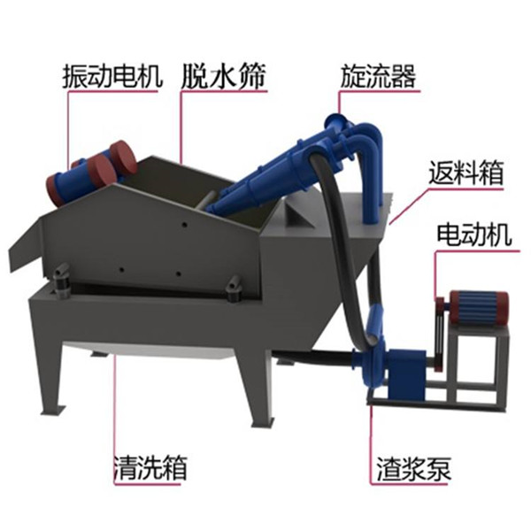 大同矿用细沙回收脱水一体机，山西厂家矿用尾砂处理