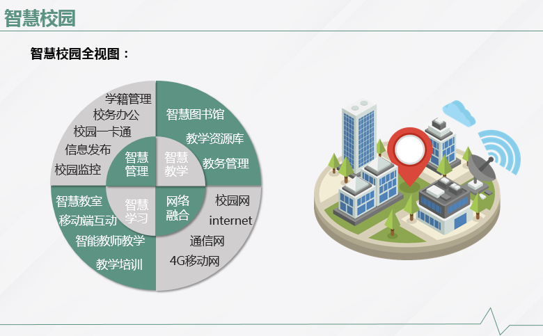 科迅校园一卡通系统在校园数字化建设中的应用