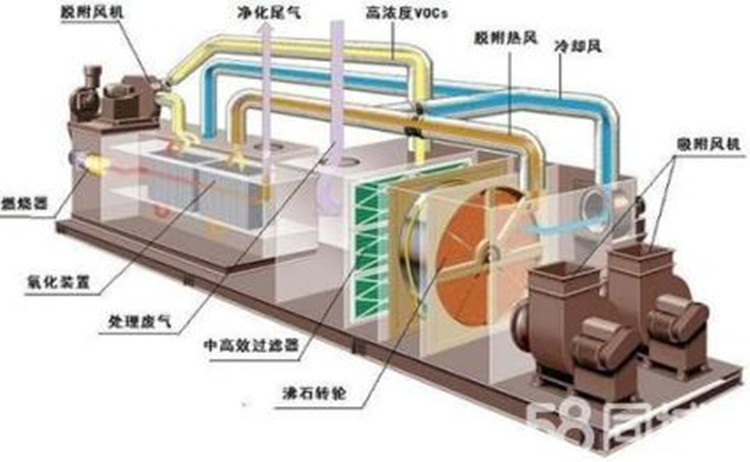 废气处理沸石转轮内部结构图详解