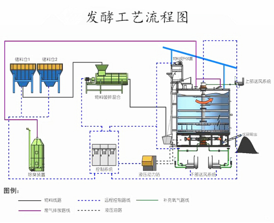 《立式发酵罐》禽畜粪便处理器 郑州鑫盛