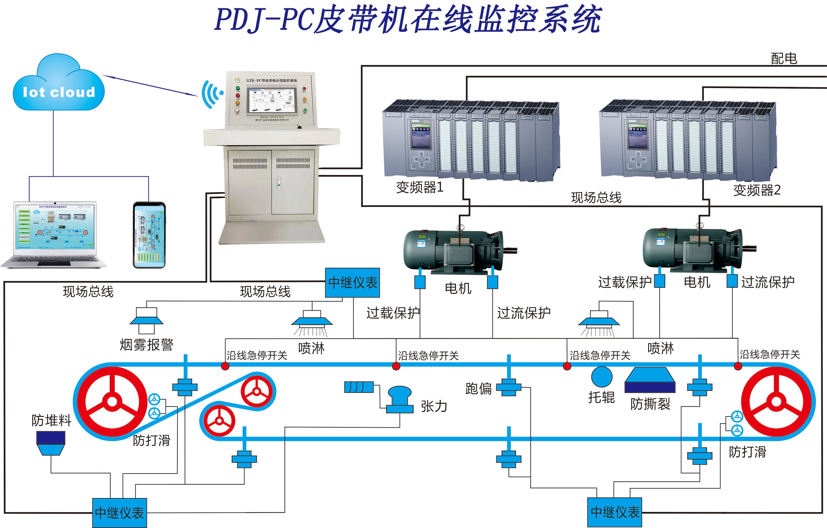 河南喜客-GZP-PC型皮带机在线监控系统