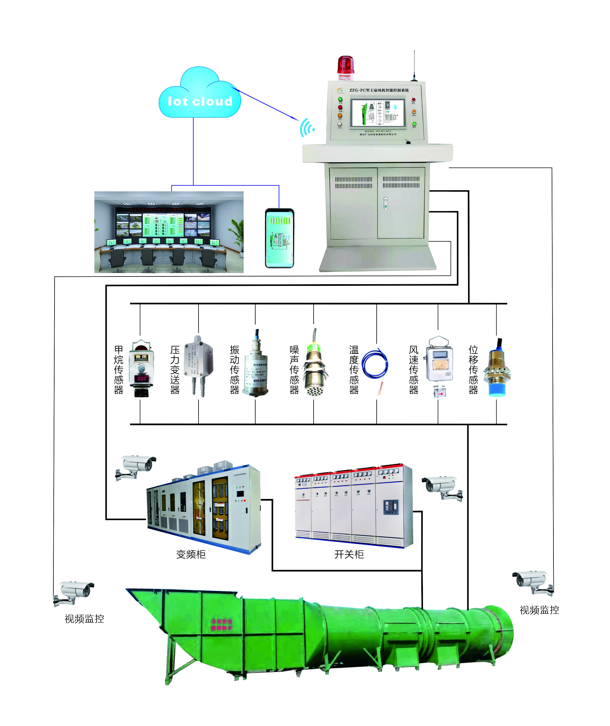 河南喜客主扇风机在线监控系统