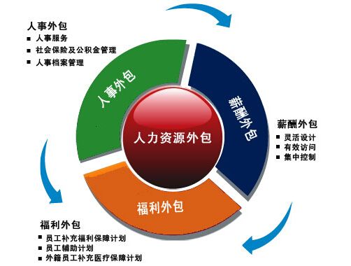 广州2021年7月社保基数，社保基数新调整