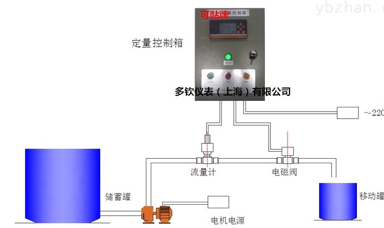 防爆型定量控制系统