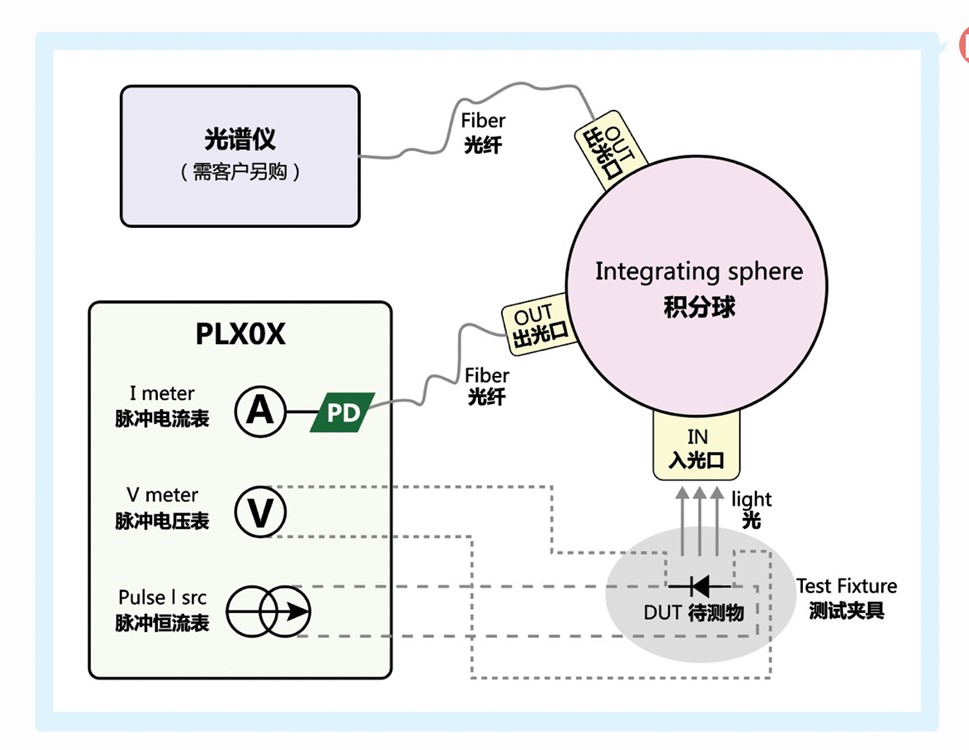 VCSEL器件LIV测试设备