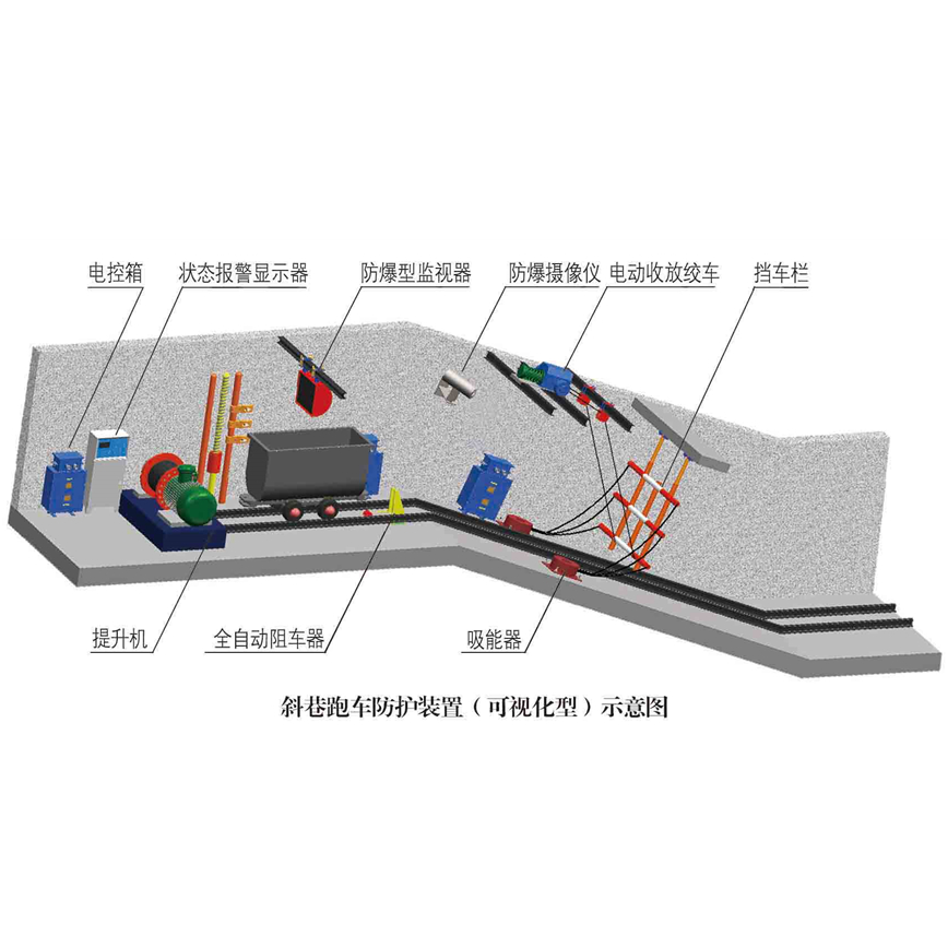 全自动斜巷一坡三挡ZDC30-2.5型跑车防护装置