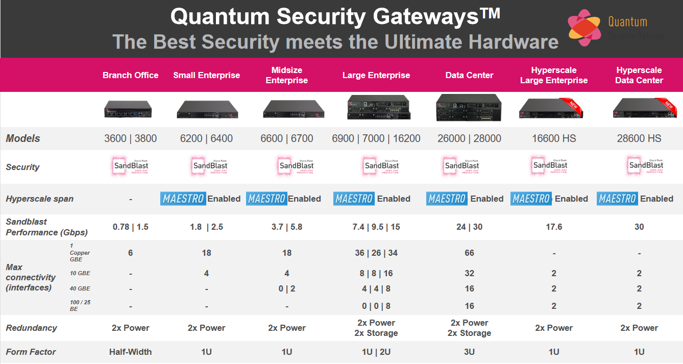 深圳福义轩信息 | check point quantum系列防火墙