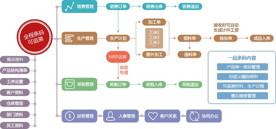 顺通鞋服进销存管理系统鞋服ERP管理软件