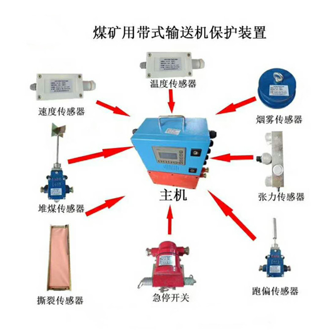 KHP系列皮带机综合保护装置型号规格配件齐全