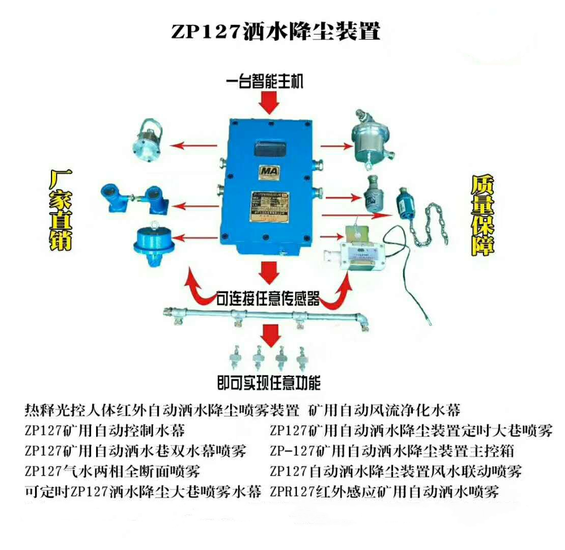 矿用本安光控洒水降尘装置ZP127洒水除尘工作原理