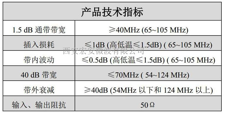 传输机电子设备用-BPF27-32MLC滤波器