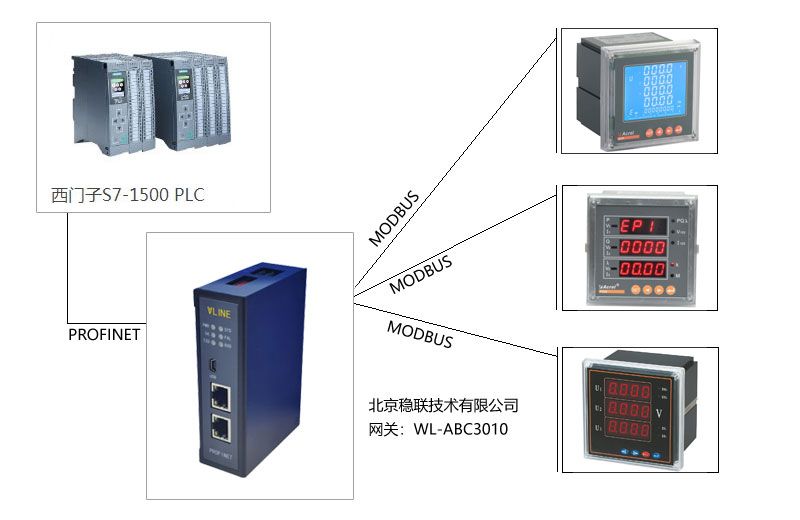 项目实践丨Modbus转Profinet网关连接西门子PLC