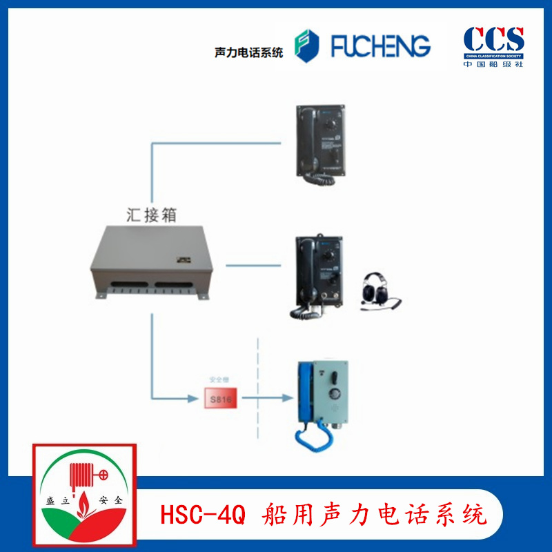 富城HSC-4Q 船用声力电话系统 HSC-1J声力电话 HX-4汇接箱 CCS证书