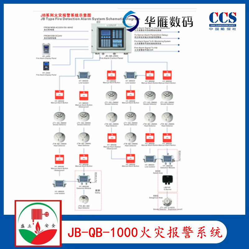 华雁JB-QB-1000船用火灾报警系统